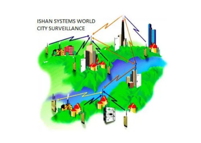 Burglar Alarm Systems
